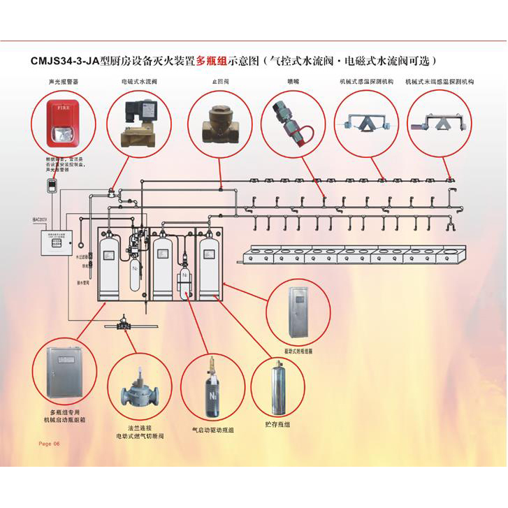 厨房设备灭火装置多瓶组示意图