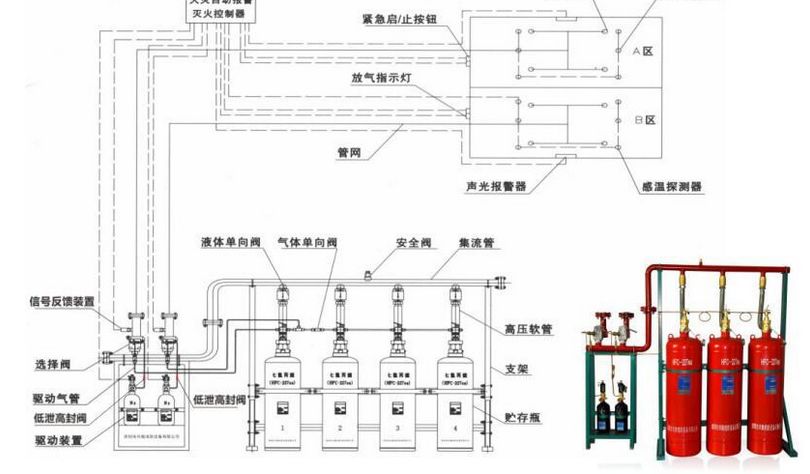 二氧化碳灭火系统